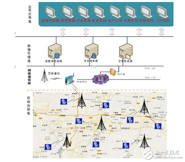紫金桥实时数据库在数字能源管理系统的应用
