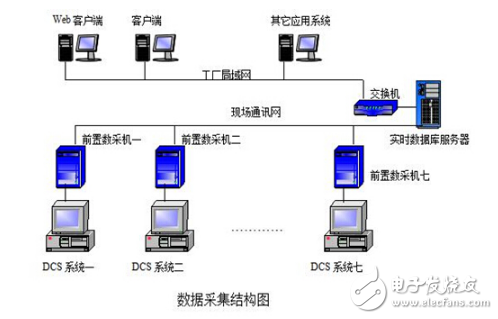 紫金桥实时数据库在大庆龙凤热电厂中的应用