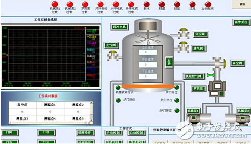 紫金桥监控组态软件构建真空炉监控系统