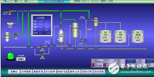 紫金桥组态软件在水质监测系统的应用