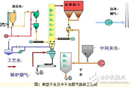 紫金桥软件在电厂脱硫工况在线监控系统的实现