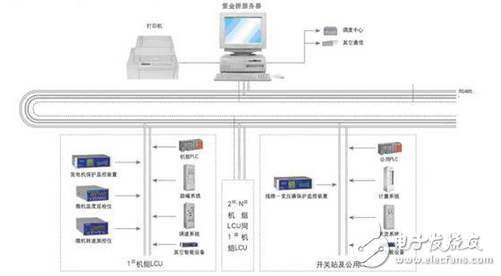紫金桥监控软件在水电站自动化中的应用