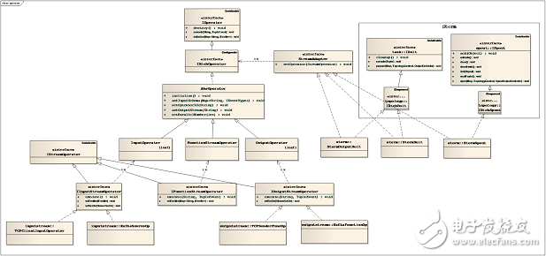 开源流处理框架SreamCQL架构的解析