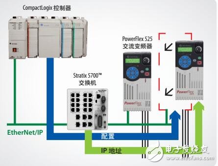 PowerFlex低压交流变频器型号指南