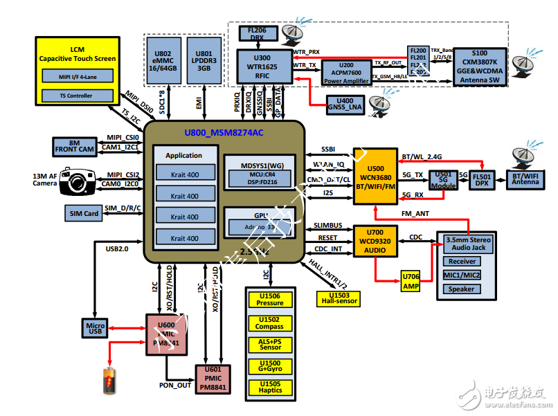 MI4 联通版逻辑框图及板位图