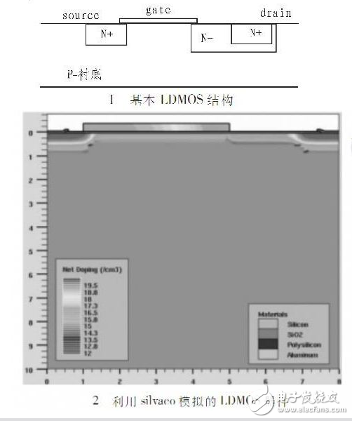 LDMOS耐压特性与射频集成电路的抗击穿LDMOS设计