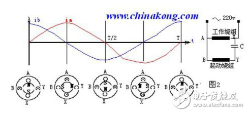 单相交流电动机的组成及其旋转原理的介绍
