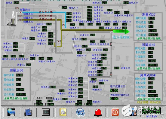 紫金桥软件实现GPRS热网监控系统