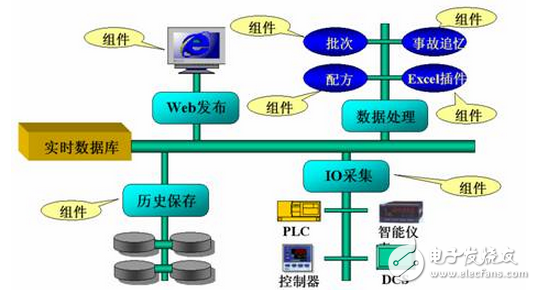 紫金桥实现大庆采油八厂生产指挥监控系统