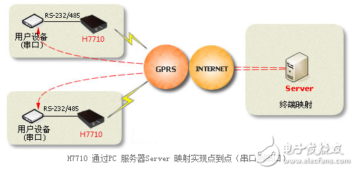 紫金桥软件与宏电H7710-GPRS模块采集通讯配置
