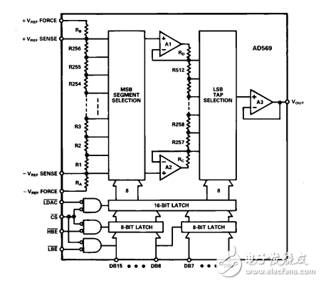 16位单调电压输出D/A转换器ad569数据表