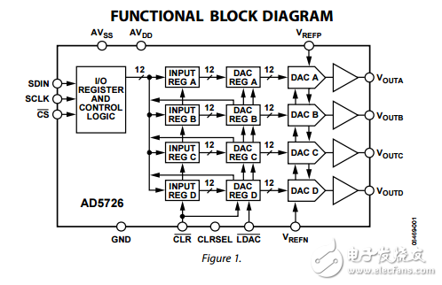 四路12位串行输入单极/双极性电压输出数模转换器ad5726数据表
