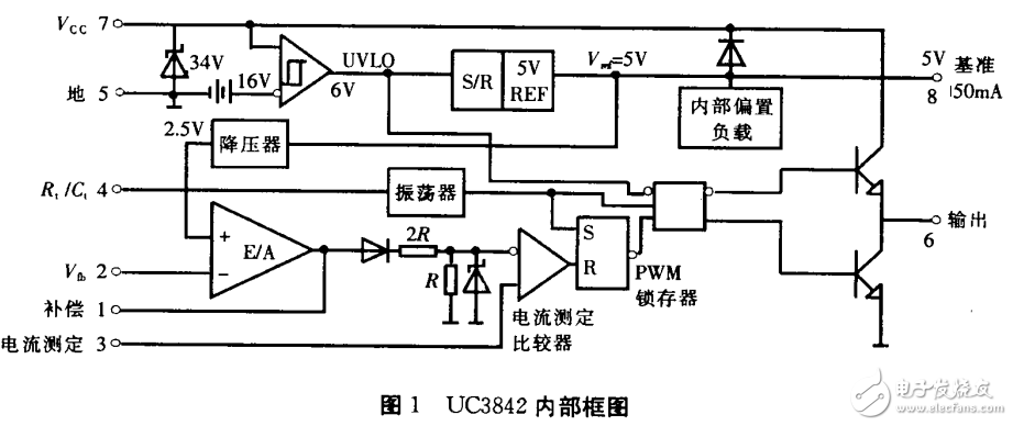基于UC3842的单端反激式开关电源典型电路