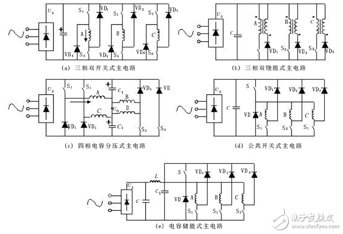 开关磁阻电机5种常用的功率变换器主电路分析