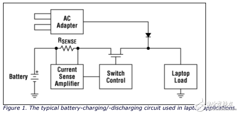 两个单向电流输出和电流检测放大器形成的双向放大器的实现
