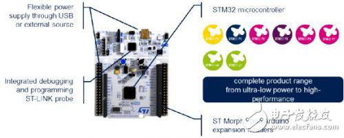 STM32开放式开发环境是什么？