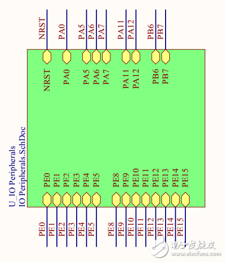 STM32F3 DISCOVER 开发板原理图