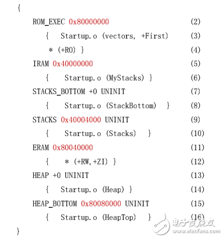 NXP LPC21xx系列ARM芯片在ucos下启动程序分解