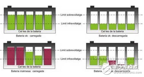 锂离子电池组一致性的含义与不一致性的改进措施