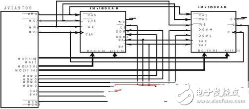 关于SDRAM的时序控制研究方案分析