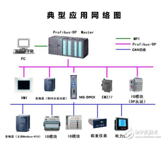 MG-DPCX转换器硬件连接及协议