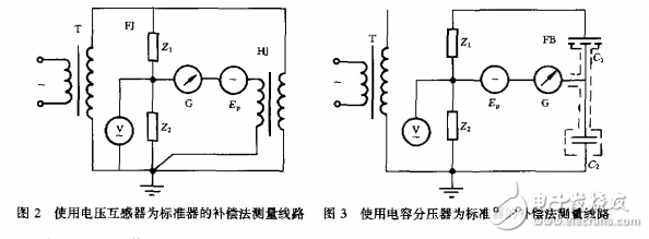 JJC 496-1996工频高压分压器检定规程