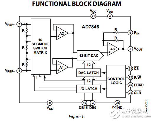 LC2 MOS 16位电压输出数模转换器AD7846数据表   
