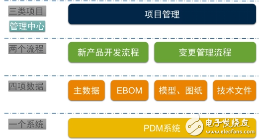plm系统开始大行其道 洲明科技、基蛋生物开启PLM项目