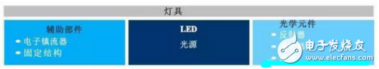 LED光学与光学元件的功能介绍