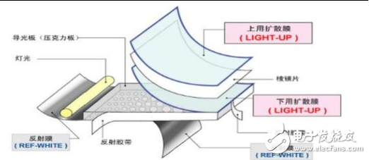九种光学薄膜的细分详述