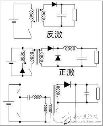 常见的DC-DC LED驱动方式与LED驱动电源的拓扑结构选择