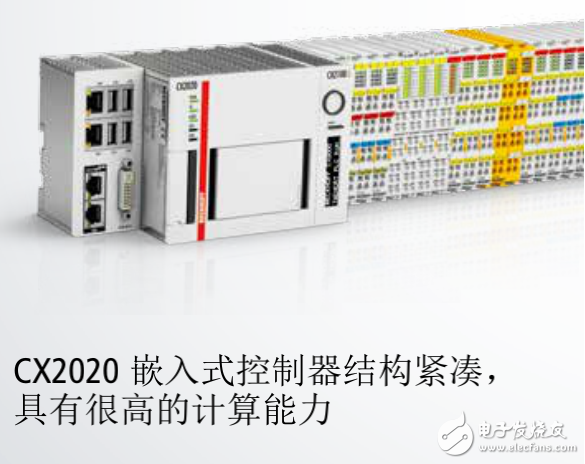 倍福CX2020嵌入式控制器在风力发电机的数据传输