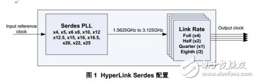 HyperLink编程的额外信息补充