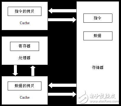 高效的C编程之变量类型