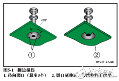 J-STD-001F中文最新版 焊接的电气和电子组件要求