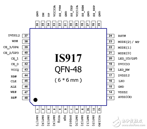 IS917 USB3.0 Flash Controller datasheet
