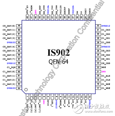IS902 USB3.0 Flash Disk Controller Datasheet