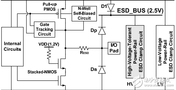 ESD Protection for Mixed-Voltage IO in Low-Voltage Thin-Oxide CMOS