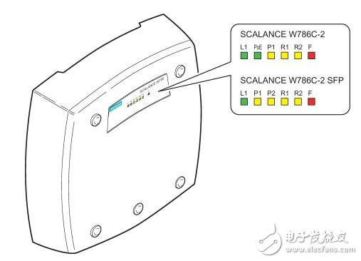 LAN SCALANCE W786C的安装方式及连接