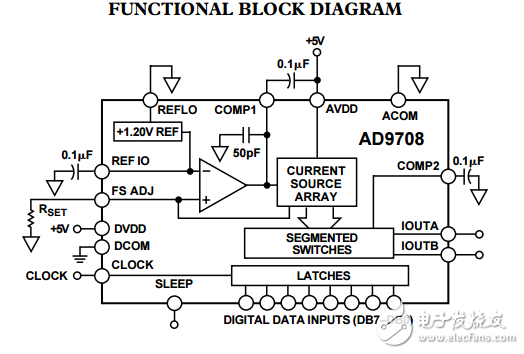 8位100MSPS的DAC转换器AD9708数据表