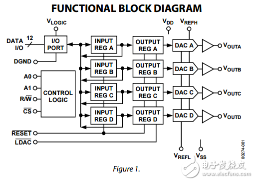 四路12位DAC电压输出与回读转换器dac8413/DAC8412数据表