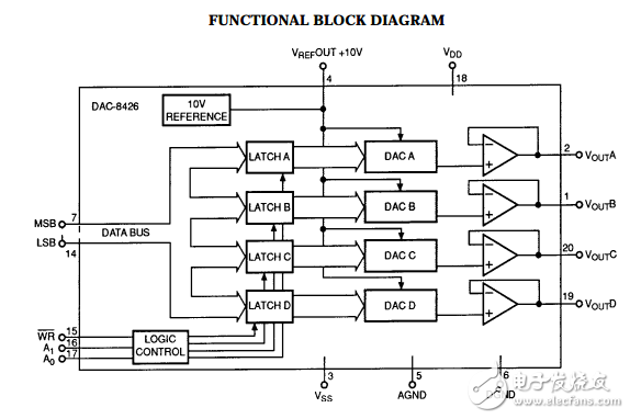 四路8位电压输出CMOS数模转换器DAC8426数据表