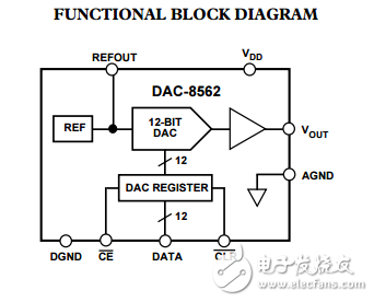 5伏并联输入完整的12位数模转换器DAC8562数据表