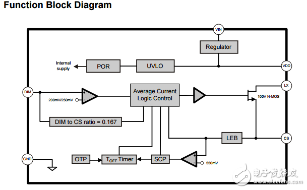 FP7181具有平均模式恒流控制的led驱动器