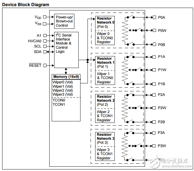 7/8挥发性四数字电位器具有I2C总线接口MCP443X/5X数据表