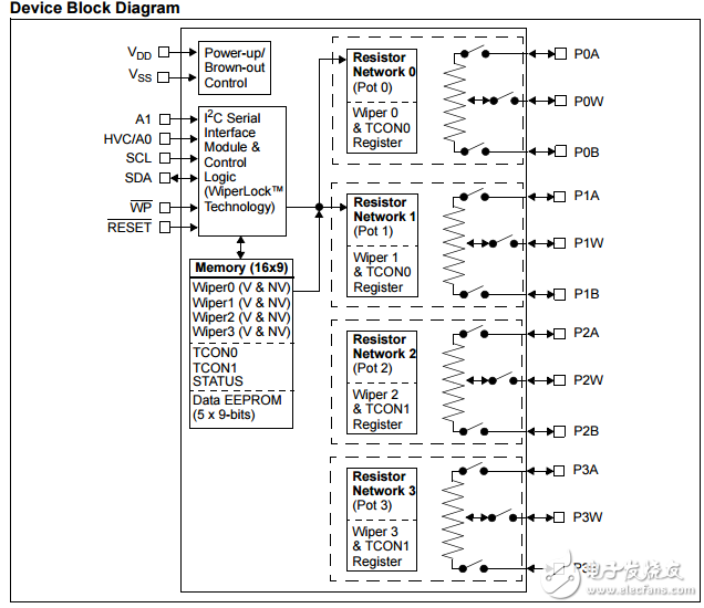 7/8位的非易失性存储器四I2C数字电位器MCP444X/446X数据表