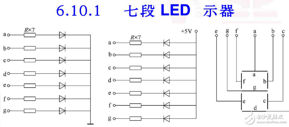 LED和LCD原理及其显示技术的介绍