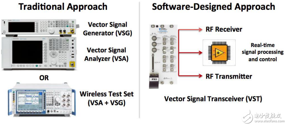 NI对矢量信号收发器（VST）的介绍