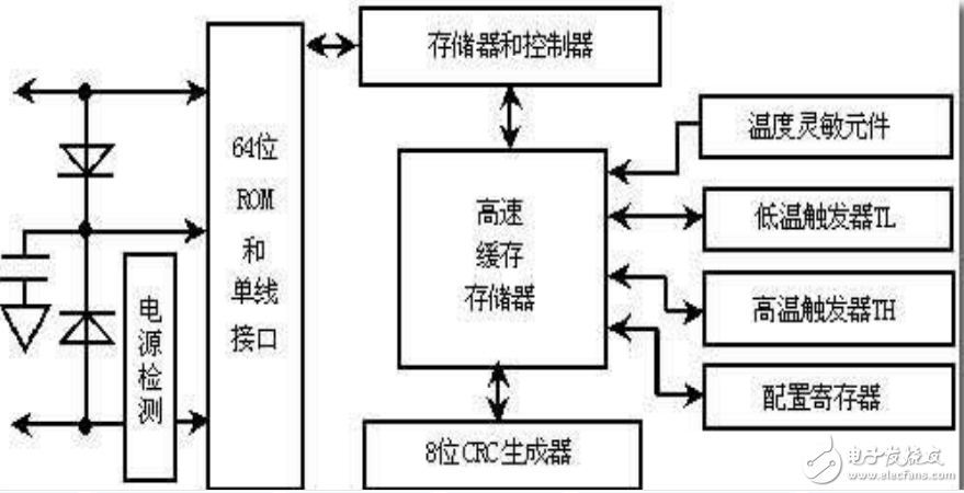 DS18B20中文手册pdf免费下载