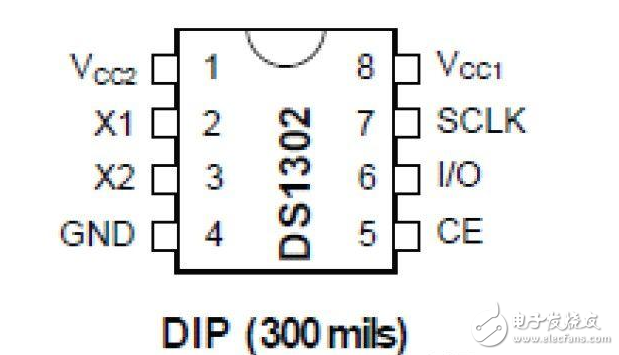 关于DS1302典型应用原理图